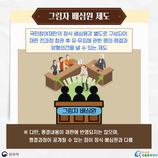 그림자 배심원 제도: 국민참여재판의 정식 배심원과 별도로 구성되어&nbsp;재판 전과정 참관 후 유·무죄에 관한 평의·평결과&nbsp;양형의견을 낼 수 있는 제도. 다만, 평결내용이 재판에 반영되지는 않으며,&nbsp;평결과정이 공개될 수 있는 점이 정식 배심원과 다름