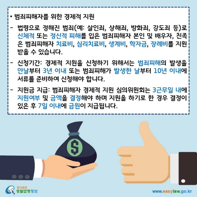 • 범죄피해자를 위한 경제적 지원
법령으로 정해진 범죄(예: 살인죄, 상해죄, 방화죄, 강도죄 등)로 신체적 또는 정신적 피해를 입은 범죄피해자 본인 및 배우자, 친족은 범죄피해자 치료비, 심리치료비, 생계비, 학자금, 장례비를 지원받을 수 있습니다.
신청기간: 경제적 지원을 신청하기 위해서는 범죄피해의 발생을 안날부터 3년 이내 또는 범죄피해가 발생한 날부터 10년 이내에 서류를 준비하여 신청해야 합니다.
지원금 지급: 범죄피해자 경제적 지원 심의위원회는 3근무일 내에 지원여부 및 금액을 결정해야 하며 지원을 하기로 한 경우 결정이 있은 후 7일 이내에 금원이 지급됩니다.
찾기쉬운 생활법령정보 로고
www.easylaw.go.kr
