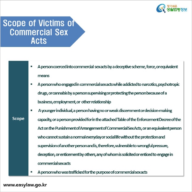 Scope of Victims of Commercial Sex Acts Scope A person coerced into commercial  sex acts by a deceptive scheme, force, or equivalent means A person who engaged in commercial sex acts while addicted to narcotics, psychotropic drugs, or cannabis by a person supervising or protecting the person because of a business, employment, or  other relationship A younger individual, a person having no or weak discernment or decision-making capacity, or a person provided for in the attached Table of the Enforcement Decree of the Act on the Punishment of Arrangement of Commercial Sex Acts, or an equivalent person who cannot sustain a normal everyday or social life without the protection and supervision of another person and is, therefore, vulnerable to wrongful pressure, deception, or enticement by others, any of whom is solicited or enticed to engage in commercial sex acts A person who was trafficked for the purpose of commercial sex acts