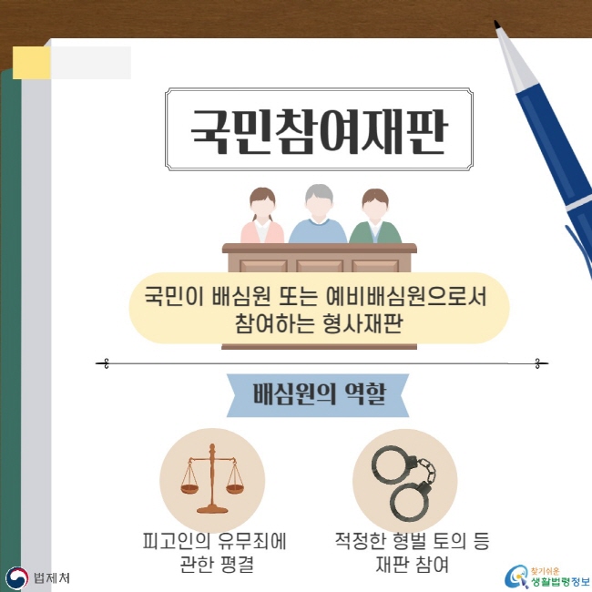 국민참여재판: 국민이 배심원 또는 예비배심원으로서&nbsp;참여하는 형사재판 / 배심원의 역할: 피고인의 유무죄에&nbsp;관한 평결, 적정한 형벌 토의 등 재판 참여