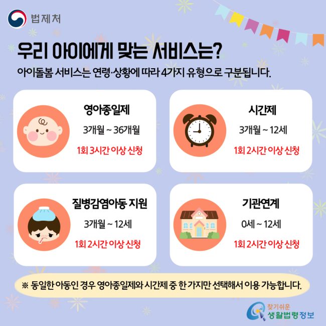 우리 아이에게 맞는 서비스는? 아이돌봄 서비스는 연령·상황에 따라 4가지 유형으로 구분됩니다. 영아종일제 3개월~36개월 1회 3시간 이상 신청 / 시간제 3개월~12세 1회 2시간 이상 신청 / 질병감염아동 지원 3개월~12세 1회 2시간 이상 신청 / 기관연계 0세~12세 1회 2시간 이상 신청 ※ 동일한 아동인 경우 영아종일제와 시간제 중 한 가지만 선택해서 이용 가능합니다.