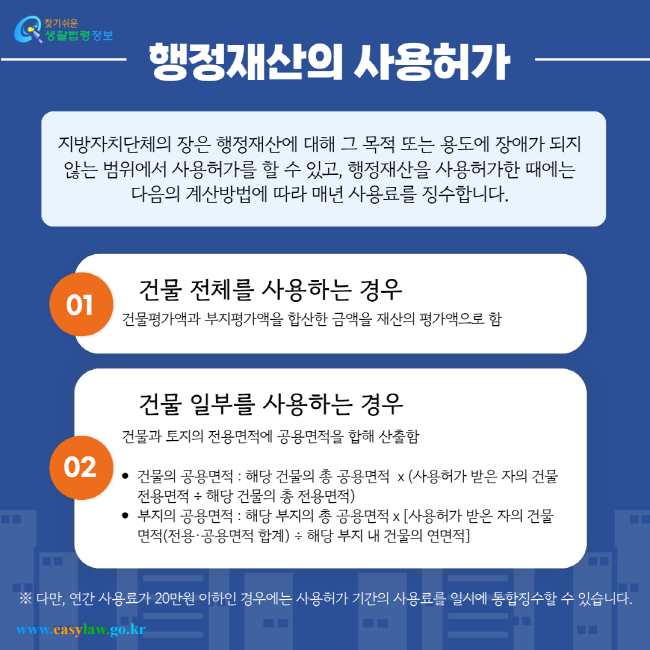 행정재산의 사용허가 지방자치단체의 장은 행정재산에 대해 그 목적 또는 용도에 장애가 되지 않는 범위에서 사용허가를 할 수 있고, 행정재산을 사용허가한 때에는 다음의 계산방법에 따라 매년 사용료를 징수합니다. 01 건물 전체를 사용하는 경우: 건물평가액과 부지평가액을 합산한 금액을 재산의 평가액으로 함 02 건물 일부를 사용하는 경우: 건물과 토지의 전용면적에 공용면적을 합해 산출함 (건물의 공용면적 : 해당 건물의 총 공용면적 x (사용허가 받은 자의 건물 전용면적 ÷ 해당 건물의 총 전용면적) / 부지의 공용면적 : 해당 부지의 총 공용면적 x [사용허가 받은 자의 건물 면적(전용·공용면적 합계) ÷ 해당 부지 내 건물의 연면적]) ※ 다만, 연간 사용료가 20만원 이하인 경우에는 사용허가 기간의 사용료를 일시에 통합징수할 수 있습니다.