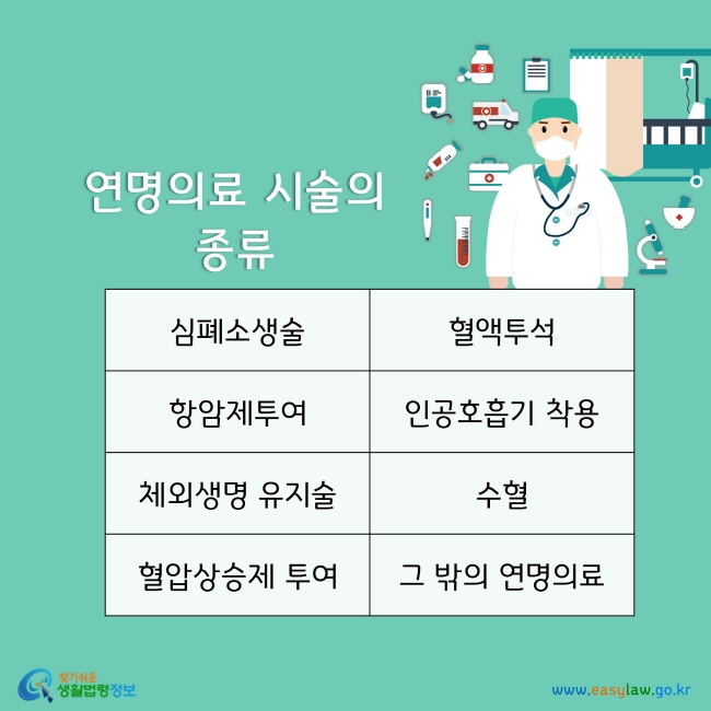 연명의료 시술의 종류로는 심폐소생술, 혈액투석, 항암제투여, 인공호흡기 착용, 체외생명 유지술, 수혈, 혈압상승제 투여, 그 밖의 연명의료가 있습니다.