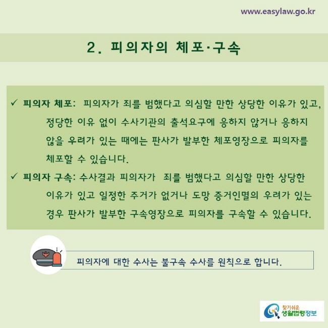 2. 피의자의 체포·구속피의자 체포:  피의자가 죄를 범했다고 의심할 만한 상당한 이유가 있고,                 정당한 이유 없이 수사기관의 출석요구에 응하지 않거나 응하지                       않을 우려가 있는 때에는 판사가 발부한 체포영장으로 피의자를                체포할 수 있습니다. 피의자 구속: 수사결과 피의자가  죄를 범했다고 의심할 만한 상당한          이유가 있고 일정한 주거가 없거나 도망 증거인멸의 우려가 있는                경우 판사가 발부한 구속영장으로 피의자를 구속할 수 있습니다. 