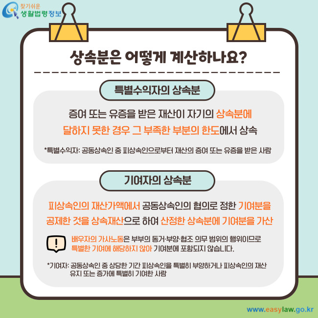 특별수익자의 상속분 증여 또는 유증을 받은 재산이&nbsp;자기의 상속분에 달하지 못한 경우&nbsp;그 부족한 부분의 한도에서 상속 *특별수익자: 공동상속인 중 피상속인으로부터 재산의 증여 또는 유증을 받은 사람 기여자의 상속분 피상속인의 재산가액에서 공동상속인의 협의로 정한 기여분을 공제한 것을 상속재산으로 하여 산정한 상속분에 기여분을 가산 배우자의 가사노동은 부부의 동거·부양·협조 의무 범위의 행위이므로 특별한 기여에 해당하지 않아 기여분에 포함되지 않습니다. *기여자: 공동상속인 중 상당한 기간 피상속인을 특별히 부양하거나&nbsp;피상속인의 재산 유지 또는 증가에 특별히 기여한 사람