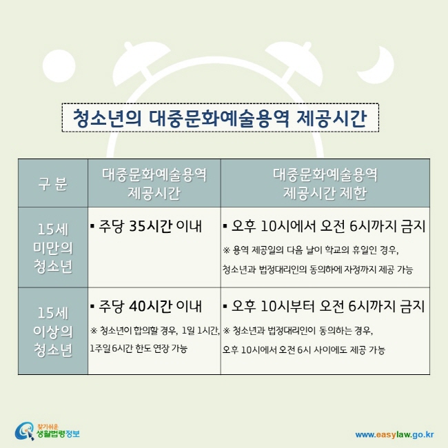 청소년의 대중문화예술용역 제공시간 : 15세 미만의 청소년은 주당 35시간이내로 용역을 제공할 수 있으며 오후 10시에서 오전 6시까지는 용역을 제공할 수 없습니다. 다만 용역 제공일의 다음 날이 학교의 휴일인 경우,  청소년과 법정대리인의 동의하에 자정까지 제공 가능합니다. 그리고 15세 이상의 청소년의 경우 주당 40시간 이내의 용역을 제공할 수 있으며 청소년이 합의하는 경우 1일 1시간, 1주일 6시간 한도로 연장가능합니다. 15세 미만의 청소년과 마찬가지로 오후 10시부터 오전 6시까지의 용역제공은 금지되나 청소년과 법정대리인이 동의하는 경우에는 해당 시간에도 용역을 제공할 수 있습니다.