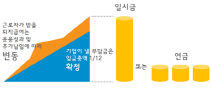 확정기여형 퇴직연금제도를 표로 설명하고 있습니다.