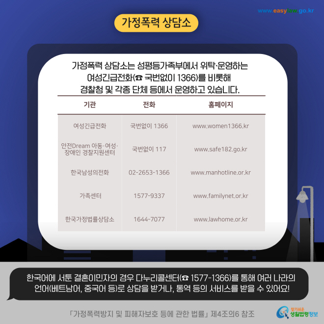 &nbsp;가정폭력 상담소는 성평등가족부에서 위탁·운영하는&nbsp; 여성긴급전화(☎ 국번없이 1366)를 비롯해&nbsp; 경찰청 및 각종 단체 등에서 운영하고 있습니다.