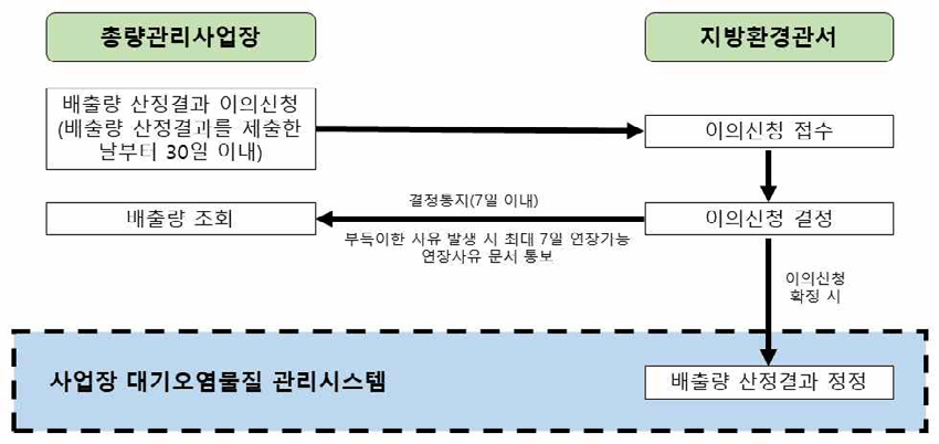 사업장 대기오염물질 총량관리제도 업무편람(26.6ㅇ_사진