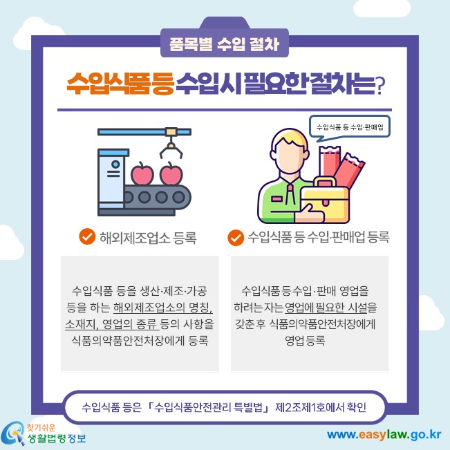 수입식품등 수입시 필요한 절차는? 수입식품 등을 생산·제조·가공 등을 하는 해외제조업소의 명칭, 소재지, 영업의 종류 등의 사항을  식품의약품안전처장에게 등록해야 합니다. 수입식품 등 수입 · 판매  영업을 하려는 자는 영업에 필요한  시설을 갖춘 후  식품의약품안전처장에게  영업 등록해야 합니다.