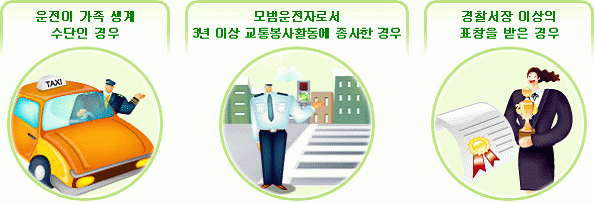 행정처분 감경기준을 설명한 이미지입니다.