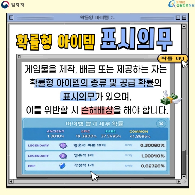 확률형 아이템 표시의무  게임물을 제작, 배급 또는 제공하는 자는  확률형 아이템의 종류 및 공급 확률의 표시의무가 있으며,  이를 위반할 시 손해배상을 해야 합니다.
