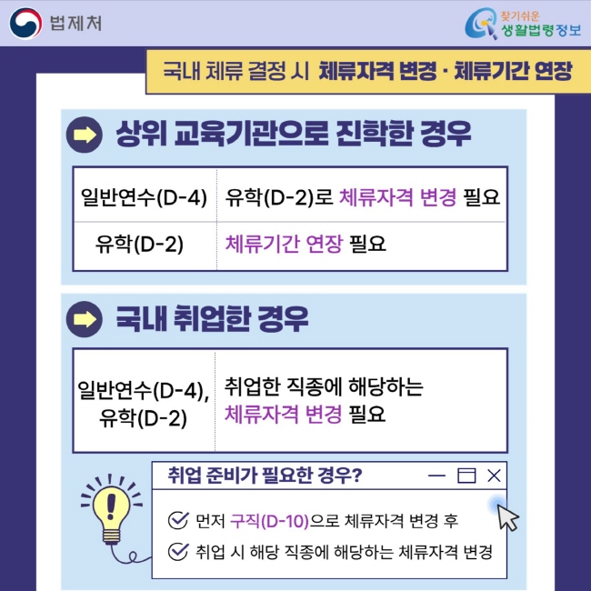 국내 체류 결정 시 체류자격 변경&nbsp;· 체류기간 연장: 상위 교육기관으로&nbsp;진학한 경우 일반연수(D-4)는 유학(D-2)로 체류자격 변경 필요, 유학(D-2)는 체류기간 연장 필요 / 국내 취업한 경우 일반연수(D-4), 유학(D-2)는 취업한 직종에 해당하는&nbsp;체류자격 변경 필요. 취업 준비가 필요한 경우? 먼저 구직(D-10)으로 체류자격 변경 후 취업 시 해당 직종에 해당하는 체류자격 변경