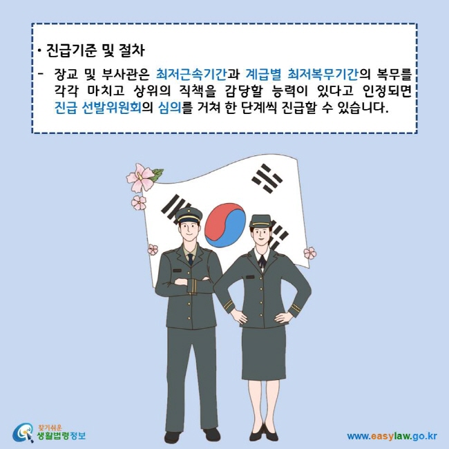 진급기준 및 절차
장교 및 부사관은 최저근속기간과 계급별 최저복무기간의 복무를 각각 마치고 상위의 직책을 감당할 능력이 있다고 인정되면 진급 선발위원회의 심의를 거쳐 한 단계씩 진급할 수 있습니다.
찾기쉬운 생활법령정보 로고
www.easylaw.go.kr
