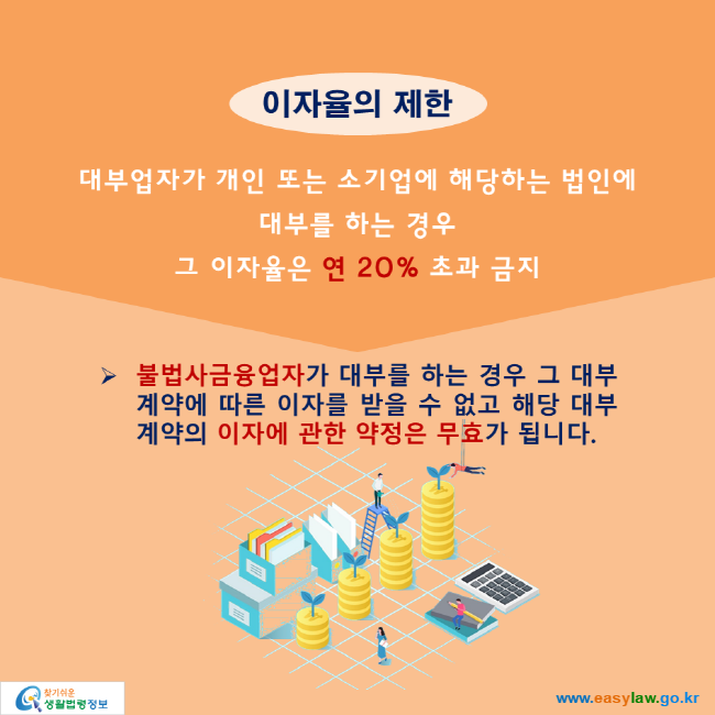 이자율의 제한 대부업자가 개인 또는 소기업에 해당하는 법인에  대부를 하는 경우 그 이자율은 연 20% 초과 금지 불법사금융업자가 대부를 하는 경우 그 대부계약에 따른 이자를 받을 수 없고 해당 대부계약의 이자에 관한 약정은 무효가 됩니다.