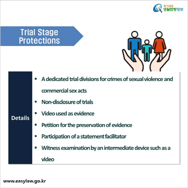 Trial Stage Protections Details A dedicated trial divisions for crimes of sexual violence and commercial sex acts Non-disclosure of trials  Video used as evidence  Petition for the preservation of evidence  Participation of a statement facilitator  Witness examination by an intermediate device such as a video