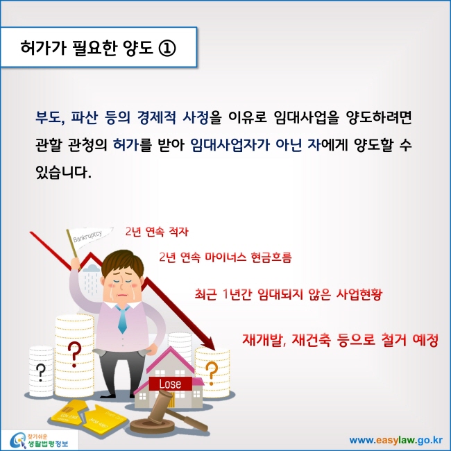 www.easylaw.go.kr 허가가 필요한 양도 ① 부도, 파산 등의 경제적 사정을 이유로 임대사업을 양도하려면 관할 관청의 허가를 받아 임대사업자가 아닌 자에게 양도할 수 있습니다.  