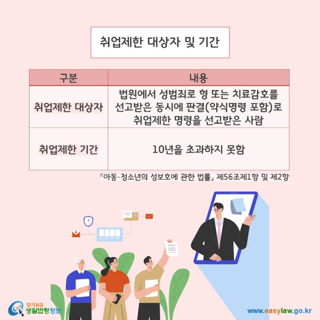  취업제한 대상자 및 기간(「아동·청소년의 성보호에 관한 법률」 제56조제1항 및 제2항) 1. 취업제한 대상자: 법원에서 성범죄로 형 또는 치료감호를 선고받은 동시에 판결(약식명령 포함)로 취업제한 명령을 선고받은 사람 2. 취업제한 기간: 10년을 초과하지 못함 찾기쉬운 생활법령정보(www.easylaw.go.kr)