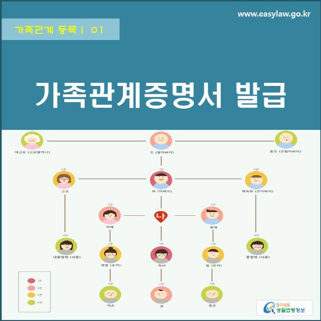 가족관계 등록 | 01 가족관계증명서 발급 www.easylaw.go.kr 찾기쉬운 생활법령정보 로고