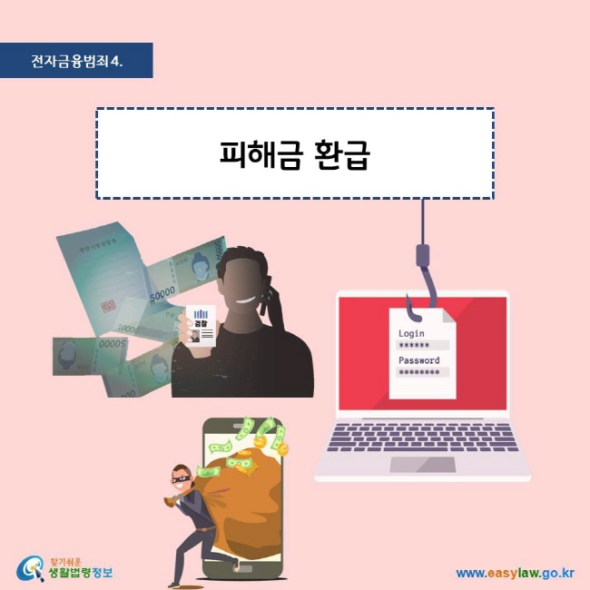 전자금융범죄 4. 피해금 환급
찾기쉬운 생활법령정보 로고
www.easylaw.go.kr