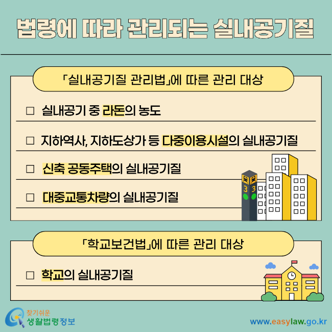 법령에 따라 관리되는 실내공기질 「실내공기질 관리법」에 따른 관리 대상 실내공기 중 라돈의 농도 지하역사, 지하도상가 등 다중이용시설의 실내공기질 신축 공동주택의 실내공기질 대중교통차량의 실내공기질 「학교보건법」에 따른 관리 대상 학교의 실내공기질