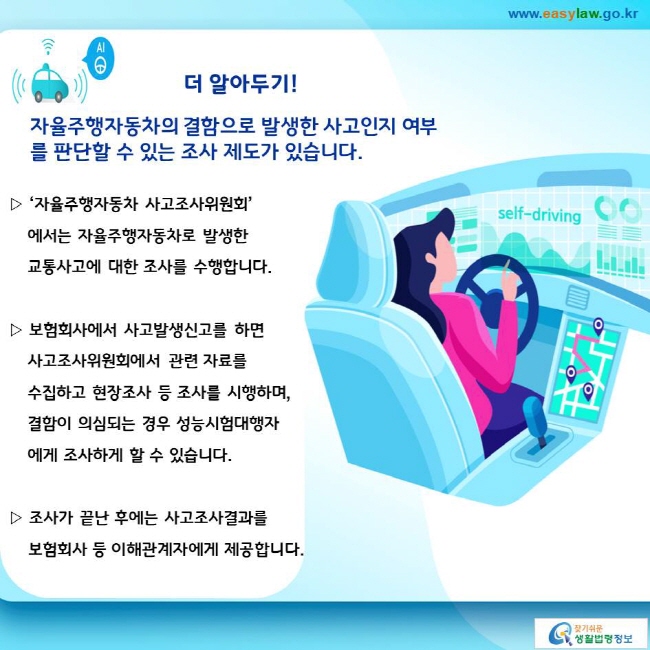 더 알아두기! 
자율주행자동차의 결함으로 발생한 사고인지 여부를 판단할 수 있는 조사 제도가 있습니다. 
▷ ‘자율주행자동차 사고조사위원회’에서는 자율주행자동차로 발생한 교통사고에 대한 조사를 수행합니다. 
▷ 보험회사에서 사고발생신고를 하면 사고조사위원회에서 관련 자료를 수집하고 현장조사 등 조사를 시행하며, 결함이 의심되는 경우 성능시험대행자에게 조사하게 할 수 있습니다. 
▷ 조사가 끝난 후에는 사고조사결과를 보험회사 등 이해관계자에게 제공합니다. 