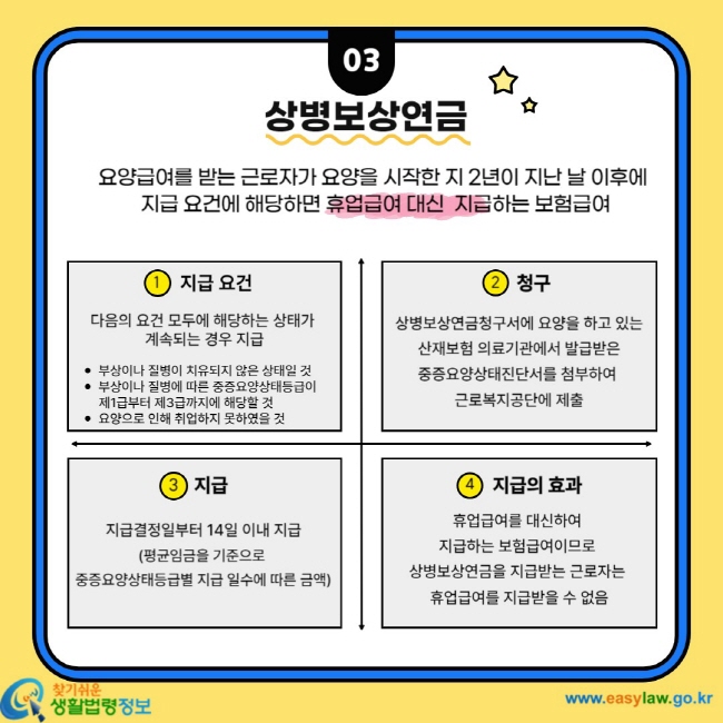 상병보상연금 요양급여를 받는 근로자가 요양을 시작한 지 2년이 지난 날 이후에 지급 요건에 해당하면 휴업급여 대신 지급하는 보험급여 1. 지급요건 다음의 요건 모두에 해당하는 상태가 계속되는 경우 지급 부상이나 질병이 치유되지 않은 상태일것, 부상이나 질병에 따른 중증요양상태등급이 제1급부터 제3급까지에 해당할 것, 요양으로 인해 취업하지 못하였을 것, 2. 청구 상병보상연금청구서에 요양을 하고 있는 산재보험 의료기관에서 발급받은 중증요양상태진단서를 첨부하여 근로복지공단에 제출 3. 지급 지급결정일부터 14일 이내 지급(평균임금을 기준으로 중증요양상태등급별 지급 일수에 따른 금액) 4. 지급의 효과 휴업급여를 대신하여 지급하는 보험급여이므로 상병보상연금을 지급받는 근로자는 휴업급여를 지급받을 수 없음