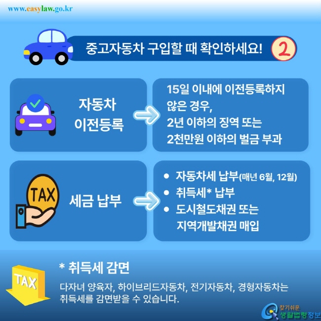 자동차  이전등록, 세급 납부