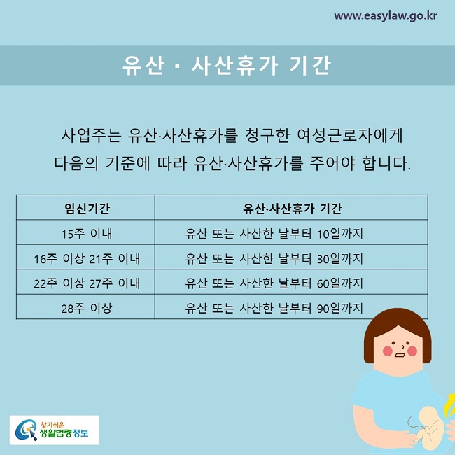 사업주는 유산·사산휴가를 청구한 여성근로자에게 다음의 기준에 따라 유산·사산휴가를 주어야 합니다15주 이내  유산 또는 사산한 날부터 10일까지 16주 이상 21주 이내  유산 또는 사산한 날부터 30일까지22주 이상 27주 이내  유산 또는 사산한 날부터 60일까지28주 이상 유산 또는 사산한 날부터 90일까지 