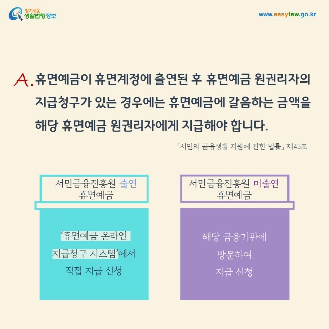 답변: 휴면예금이 휴면계정에 출연된 후 휴면예금 원권리자의  지급청구가 있는 경우에는 휴면예금에 갈음하는 금액을  해당 휴면예금 원권리자에게 지급해야 합니다. 서민금융진흥원 출연 휴면예금의 경우 ‘휴면예금 온라인 지급청구 시스템’에서 직접 지급 신청을 할 수 있으며, 서민금융진흥원 미출연 휴면예금의 경우 해당 금융기관에 방문하여 지급 신청할 수 있습니다.「서민의 금융생활 지원에 관한 법률」 제45조 