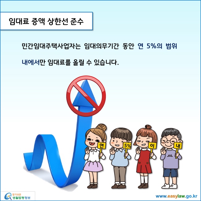 www.easylaw.go.kr 임대료 증액 상한선 준수 민간임대주택사업자는 임대의무기간 동안 연 5%의 범위 내에서만 임대료를 올릴 수 있습니다. 