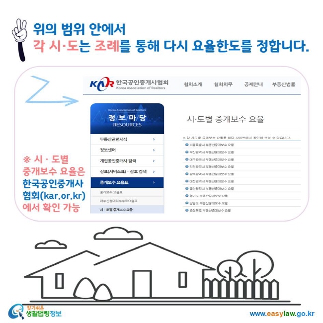 위의 범위 안에서 각 시·도는 조례를 통해 다시 요율한도를 정합니다. ※ 시ㆍ도별 
중개보수 요율은 한국공인중개사협회(kar.or.kr) 에서 확인 가능 