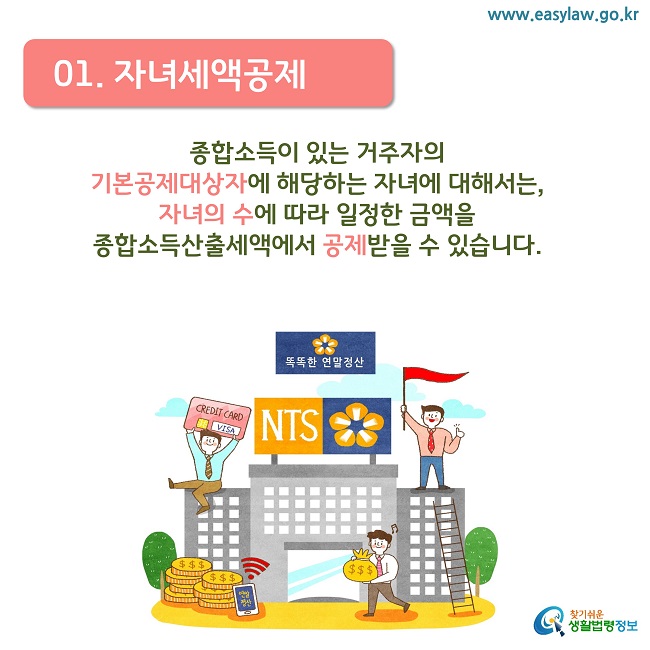   01. 자녀세액공제
종합소득이 있는 거주자의 
기본공제대상자에 해당하는 자녀에 대해서는, 
자녀의 수에 따라 일정한 금액을 
종합소득산출세액에서 공제받을 수 있습니다.
