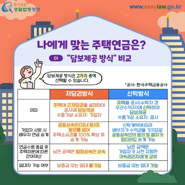 나에게 맞는 주택연금은? 01 