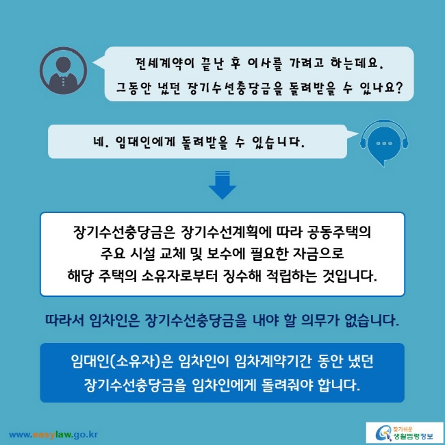 전세계약이 끝난 후 이사를 가려고 하는데요. 그동안 냈던 장기수선충당금을 돌려받을 수 있나요?

네. 임대인에게 돌려받을 수 있습니다.
→
장기수선충당금은 장기수선계획에 따라 공동주택의 주요 시설 교체 및 보수에 필요한 자금으로 해당 주택의 소유자로부터 징수해 적립하는 것입니다.

따라서 임차인은 장기수선충당금을 내야 할 의무가 없습니다.

임대인(소유자)은 임차인이 임차계약기간 동안 냈던 장기수선충당금을 임차인에게 돌려줘야 합니다. 