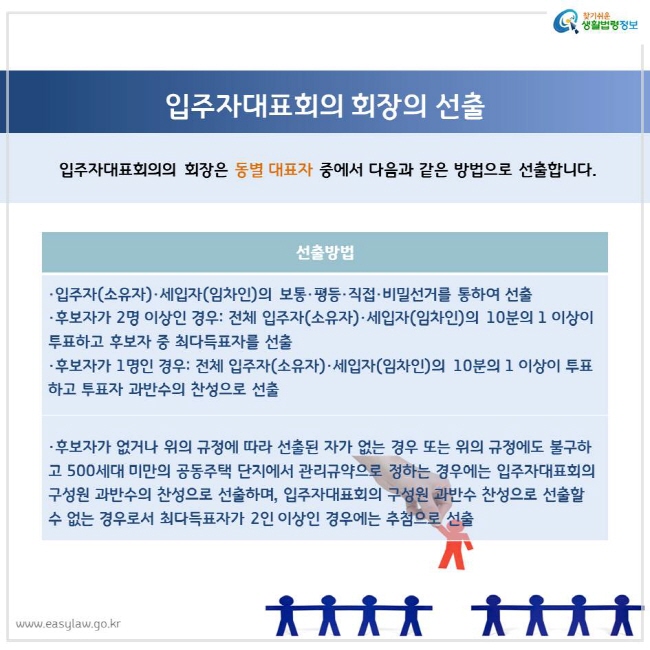 입주자대표회의 회장의 선출 입주자대표회의의 회장은 동별 대표자 중에서 다음과 같은 방법으로 선출합니다. 선출방법 ·입주자(소유자)·세입자(임차인)의 보통·평등·직접·비밀선거를 통하여 선출 ·후보자가 2명 이상인 경우: 전체 입주자(소유자)·세입자(임차인)의 10분의 1 이상이 투표하고 후보자 중 최다득표자를 선출 ·후보자가 1명인 경우: 전체 입주자(소유자)·세입자(임차인)의 10분의 1 이상이 투표하고 투표자 과반수의 찬성으로 선출 ·후보자가 없거나 위의 규정에 따라 선출된 자가 없는 경우 또는 위의 규정에도 불구하고 500세대 미만의 공동주택 단지에서 관리규약으로 정하는 경우에는 입주자대표회의 구성원 과반수의 찬성으로 선출하며, 입주자대표회의 구성원 과반수 찬성으로 선출할 수 없는 경우로서 최다득표자가 2인 이상인 경우에는 추첨으로 선출 찾기쉬운 생활법령정보 로고 www.easylaw.go.kr