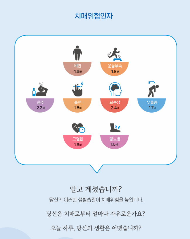 치매위험인자