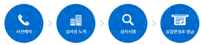 검사신청방법 절차 이미지입니다.