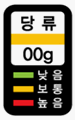 당류의 함량에 따라 낮음, 보통, 높음을 색깔별로 나타내는 검은색 바탕의 도안