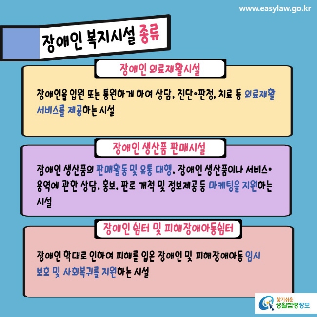 www.easylaw.go.kr 장애인 복지시설 종류 장애인 의료재활시설 장애인을 입원 또는 통원하게 하여 상담, 진단ㆍ판정, 치료 등 의료재활서비스를 제공하는 시설 장애인 생산품 판매시설 장애인 생산품의 판매활동 및 유통 대행, 장애인 생산품이나 서비스ㆍ용역에 관한 상담, 홍보, 판로 개척 및 정보제공 등 마케팅을 지원하는 시설 장애인 쉼터 및 피해장애아동쉼터 장애인 학대로 인하여 피해를 입은 장애인 및 피해장애아동 임시 보호 및 사회복귀를 지원하는 시설 찾기 쉬운 생활법령정보