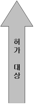 허가대상