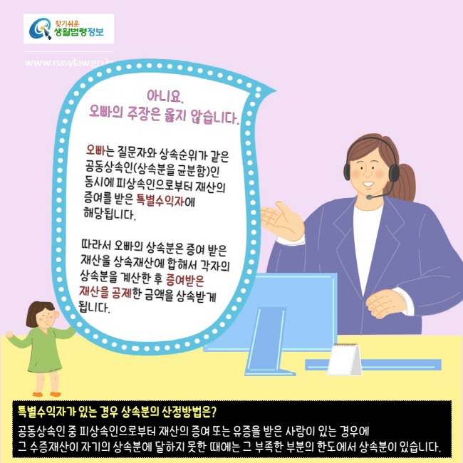 찾기쉬운생활법령정보
www.easylaw.go.kr
아니요. 
오빠의 주장은 옳지 않습니다.

오빠는 질문자와 상속순위가 같은 공동상속인(상속분을 균분함)인 동시에 피상속인으로부터 재산의 증여를 받은 특별수익자에 해당됩니다.

따라서 오빠의 상속분은 증여 받은 재산을 상속재산에 합해서 각자의 상속분을 계산한 후 증여받은 재산을 공제한 금액을 상속받게 됩니다.
특별수익자가 있는 경우 상속분의 산정방법은?

공동상속인 중 피상속인으로부터 재산의 증여 또는 유증을 받은 사람이 있는 경우에 
그 수증재산이 자기의 상속분에 달하지 못한 때에는 그 부족한 부분의 한도에서 상속분이 있습니다.
