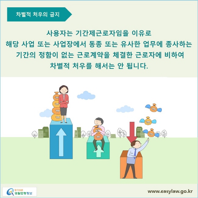 사용자는 기간제근로자임을 이유로 해당 사업 또는 사업장에서 동종 또는 유사한 업무에 종사하는 기간의 정함이 없는 근로계약을 체결한 근로자에 비하여 차별적 처우를 해서는 안 됩니다.