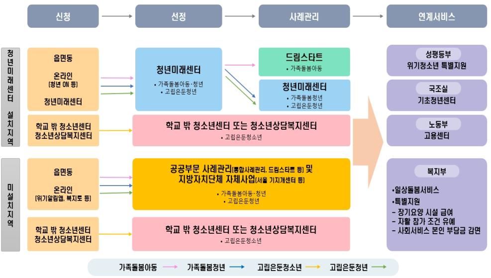 그림입니다. 원본 그림의 이름: 밑줄수정.jpg 원본 그림의 크기: 가로 1397pixel, 세로 671pixel