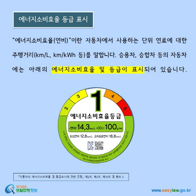 “에너지소비효율(연비)”이란 자동차에서 사용하는 단위 연료에 대한  주행거리(km/L, km/kWh 등)를 말합니다. 승용차, 승합차 등의 자동차에는 아래의 에너지소비효율 및 등급이 표시되어 있습니다. 