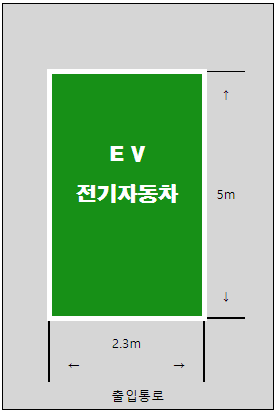 EV 전기자동차
폭 2.3m, 길이 5m