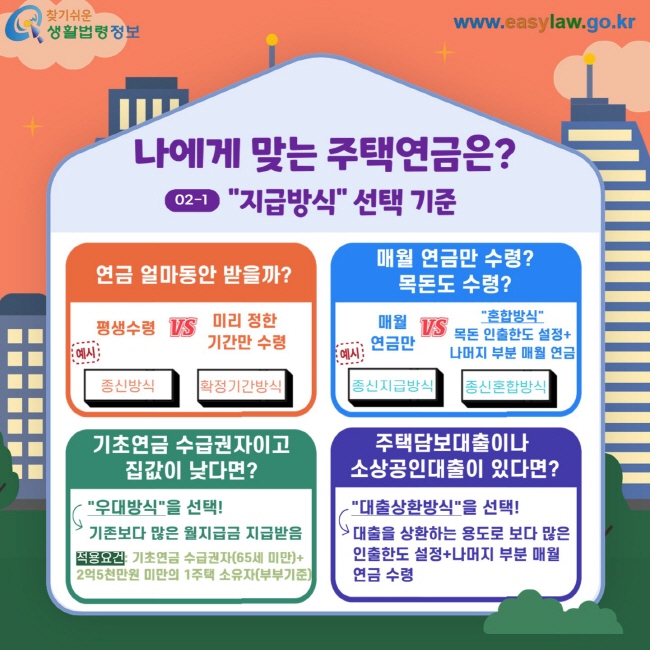 나에게 맞는 주택연금은? 02-1 