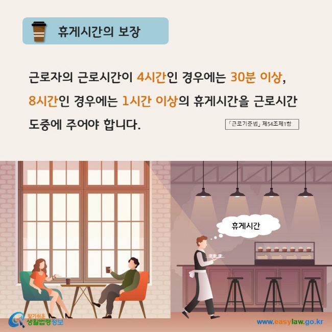 www.easylaw.go.kr 휴게시간의 보장 근로자의 근로시간이 4시간인 경우에는 30분 이상,  8시간인 경우에는 1시간 이상의 휴게시간을 근로시간 도중에 주어야 합니다. 「근로기준법」 제54조제1항