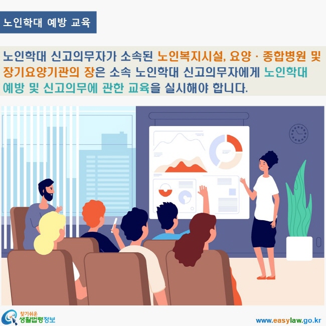 www.easylaw.go.kr 찾기쉬운 생활법령정보 로고 노인학대 예방 교육 노인학대 신고의무자가 소속된 노인복지시설, 요양·종합병원 및 장기요양기관의 장은 소속 노인학대 신고의무자에게 노인학대예방 및 신고의무에 관한 교육을 실시해야 합니다.