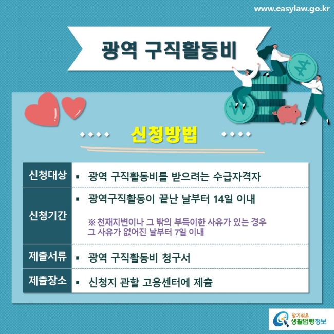 광역 구직활동비신청방법신청대상광역 구직활동비를 받으려는 수급자격자신청기간광역구직활동이 끝난 날부터 14일 이내※ 천재지변이나 그 밖의 부득이한 사유가 있는 경우 그 사유가 없어진 날부터 7일 이내제출서류광역 구직활동비 청구서 제출장소신청지 관할 고용센터에 제출